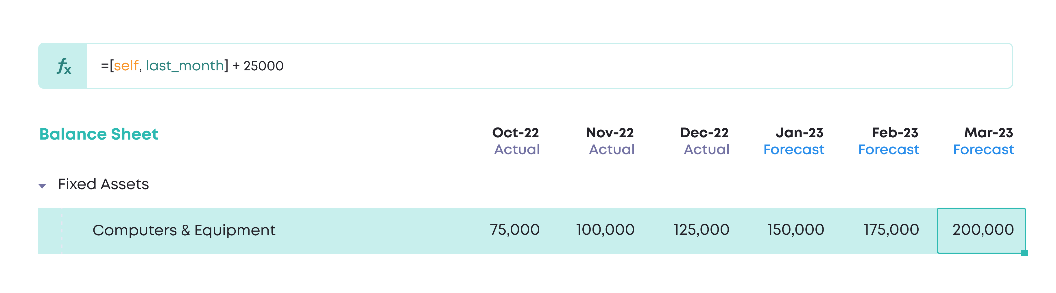 Balance Sheet Spreadsheet Forecast Complete
