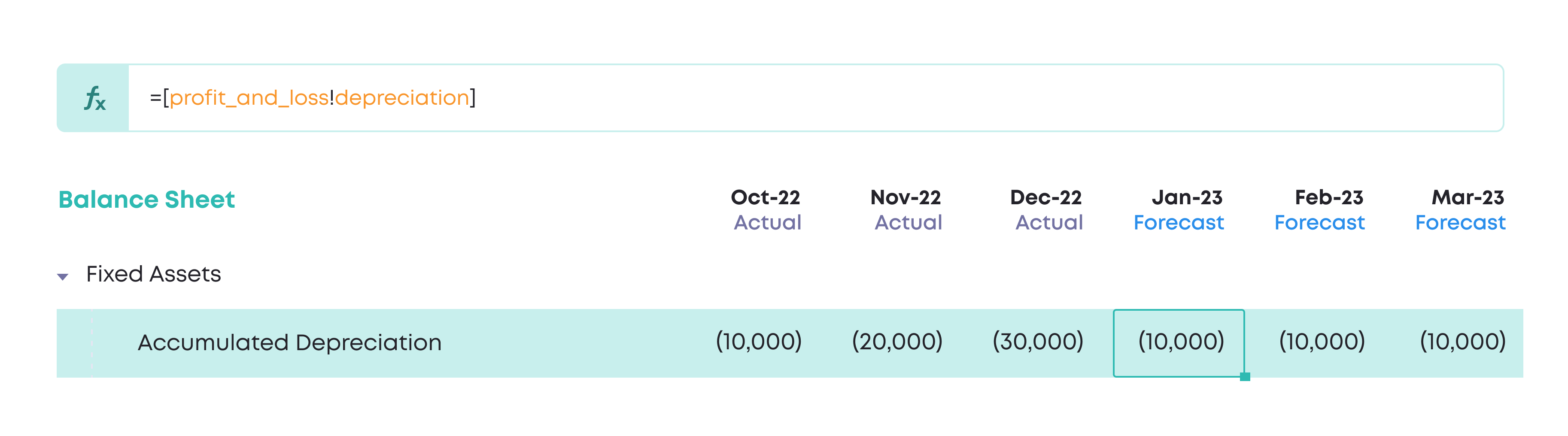 Reference a PnL row called depreciation
