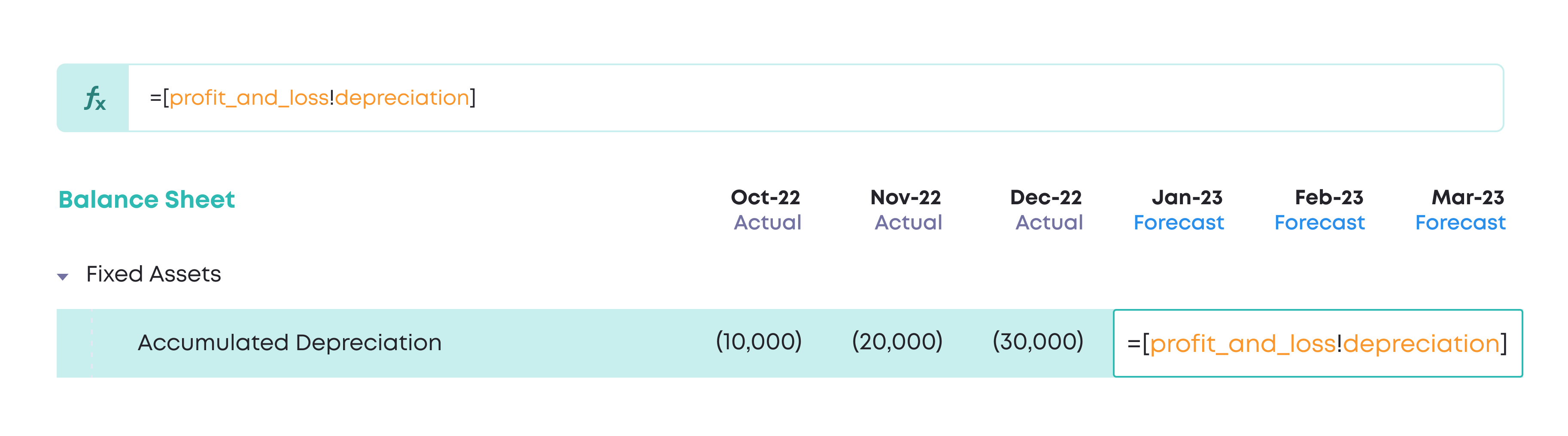 Reference a PnL row called depreciation